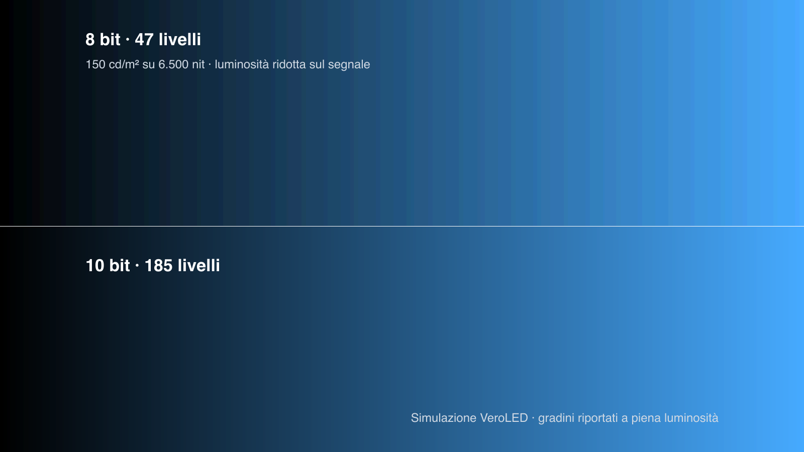 Ledwall 8 bit vs 10 bit: la differenza che si vede